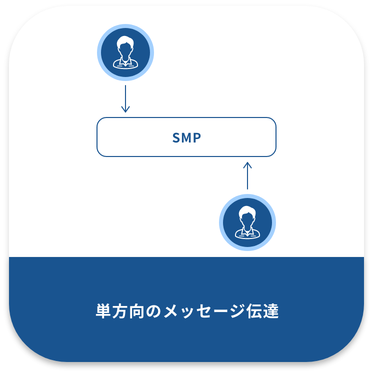 単方向のメッセージ伝達